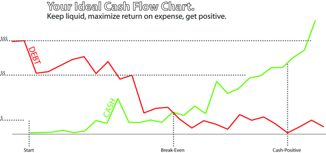 Cash Flow Chart